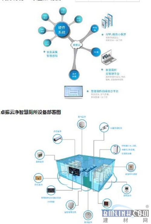廁所革命奧斯卡 2019中國廁博會圓滿落幕，卓振智能榮膺智慧廁所產品大獎