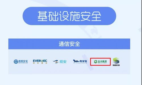 北卡科技入選嘶吼2020網絡安全產業鏈圖譜，領航通信安全與網絡技術服務